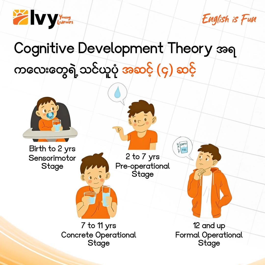 The 4 Stages Of Learning : Cognitive Development Theory